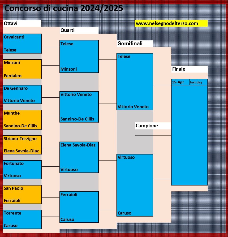 IL TABELLONE