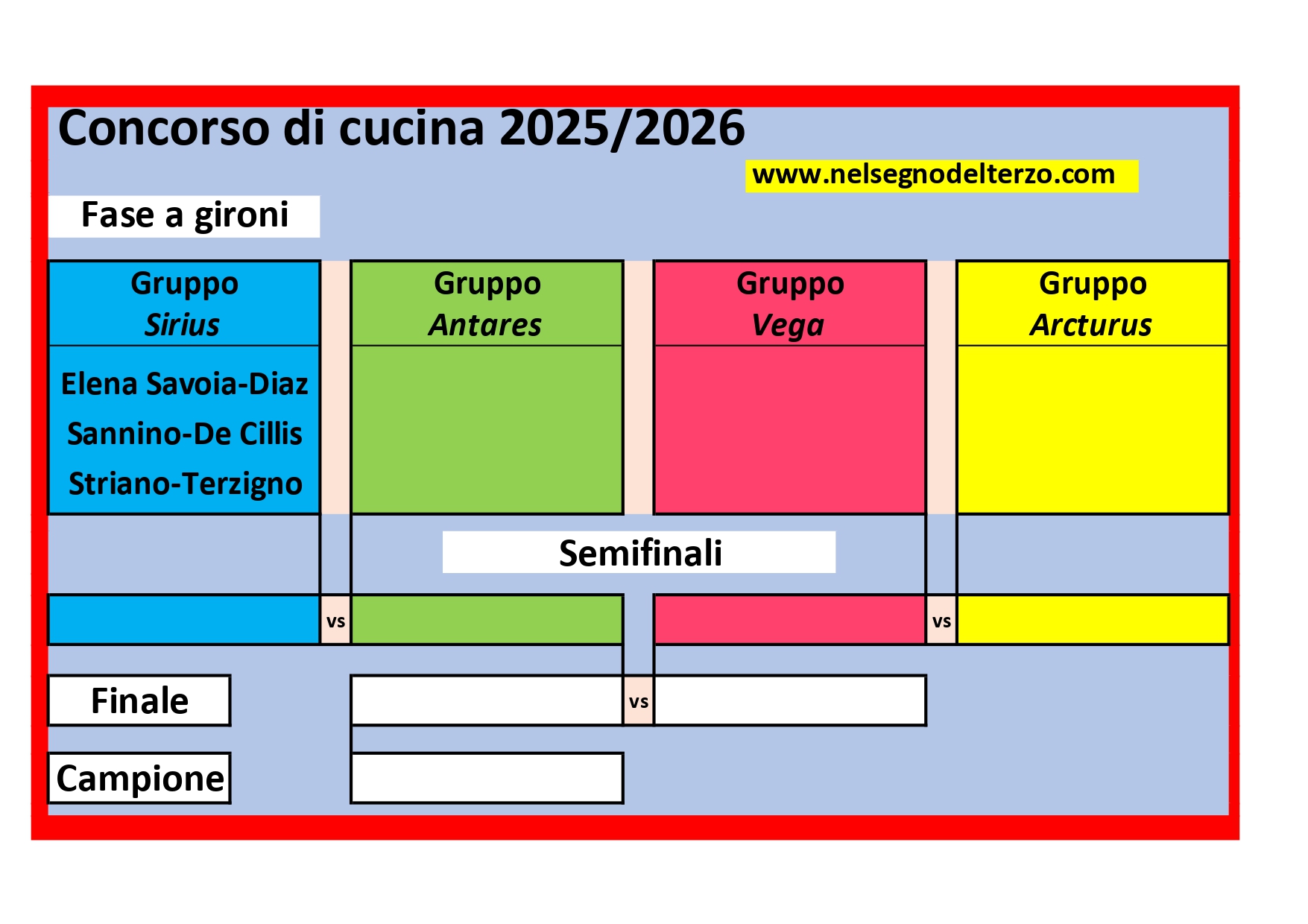 IL TABELLONE